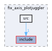 src/tools/plotjuggler/fix_axis_plotjuggler/src