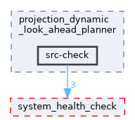 src/control/automatic/planning/projection_dynamic_look_ahead_planner/src-check