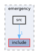 src/control/automatic/emergency/src