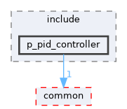 src/control/controller/p_pid_controller/include/p_pid_controller