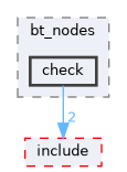 src/behavior_tree/src/bt_nodes/check