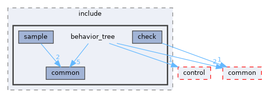 src/behavior_tree/include/behavior_tree