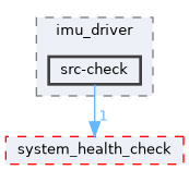 src/driver/imu_driver/src-check