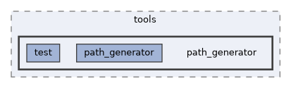 src/tools/path_generator