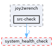 src/control/manual/joy2wrench/src-check