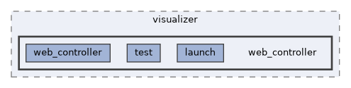 src/visualizer/web_controller