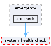 src/control/automatic/emergency/src-check