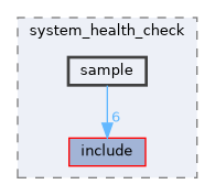 src/system_health_check/sample