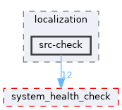 src/localization/localization/src-check
