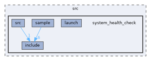 src/system_health_check